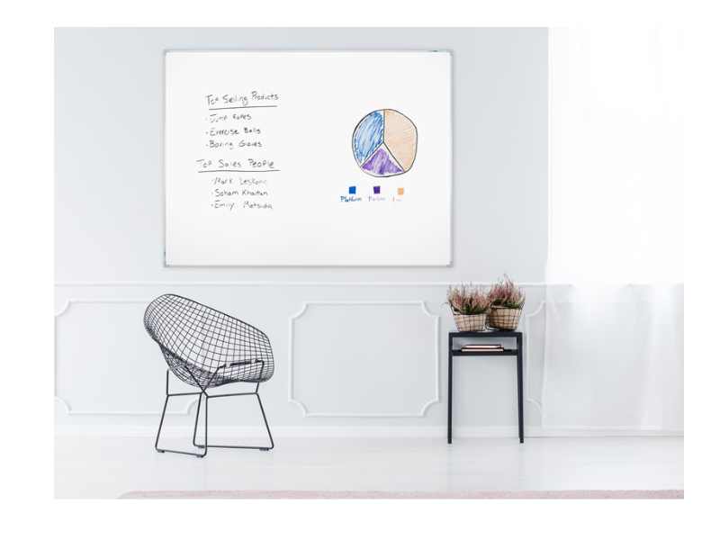 A comprehensive range of Presentation Whiteboards